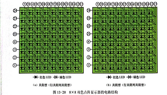 雙色LED點陣顯示器行、列引腳的識別與檢測