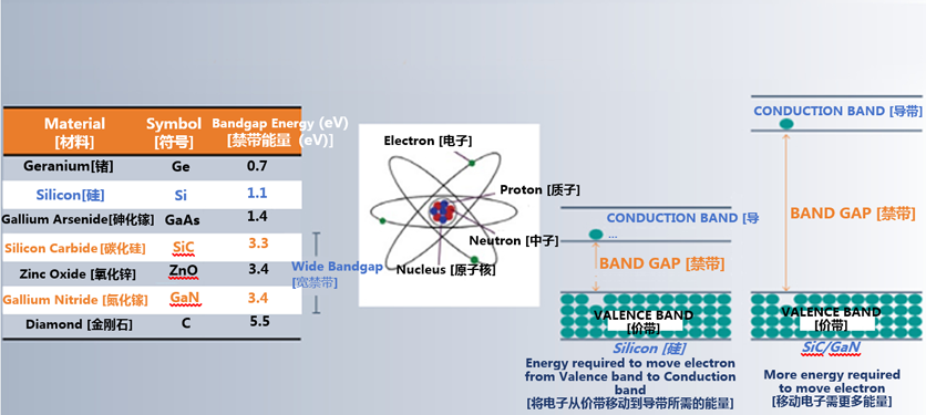 克服碳化硅制造挑戰(zhàn)，助力未來電力電子應用