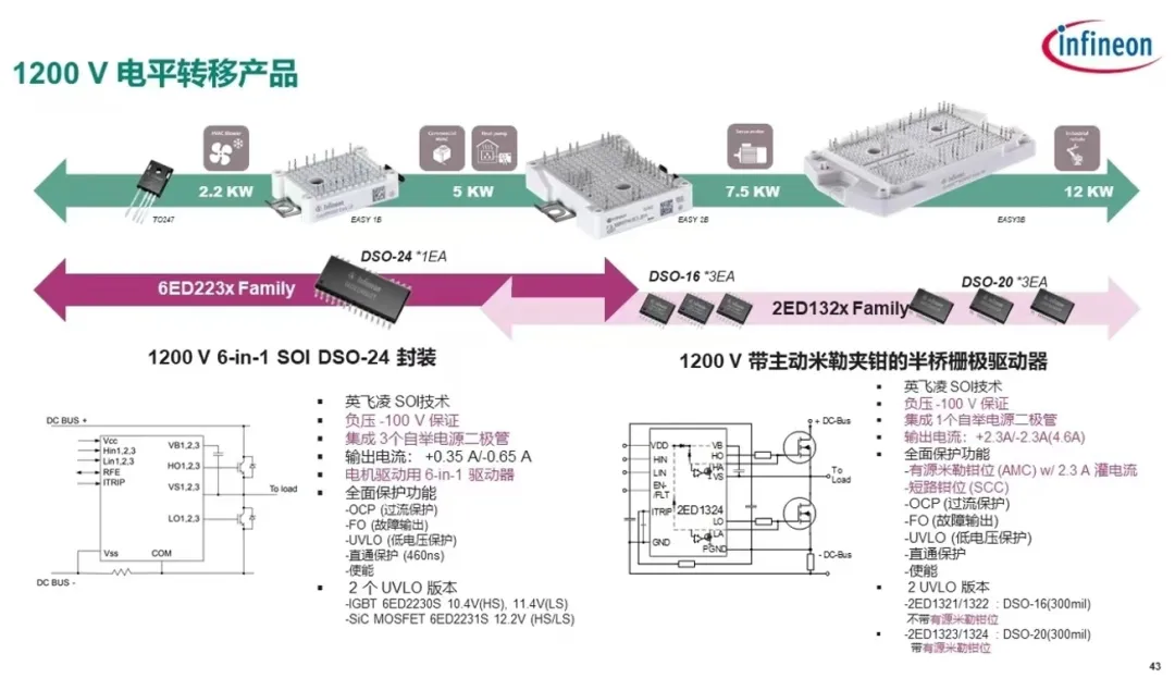 驅(qū)動電路設計（四）---驅(qū)動器的自舉電源綜述