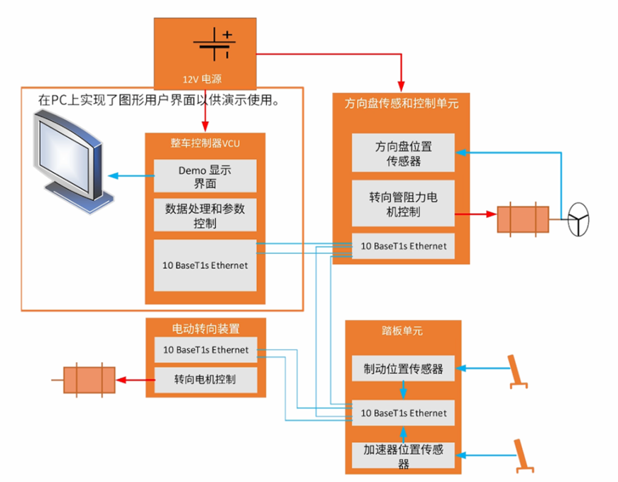 電感傳感破局線控技術(shù)系統(tǒng)！汽車機械架構(gòu)的數(shù)字化革命