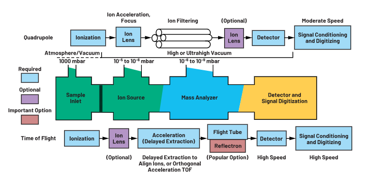 ADC革新質(zhì)譜分析！低噪聲高速轉(zhuǎn)換器如何重塑TOF MS性能邊界