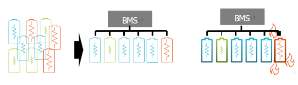 電池阻抗譜（EIS）如何精準量化電芯的“體質(zhì)”好壞？