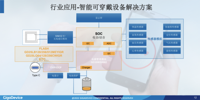 兆易創(chuàng)新：進(jìn)軍模擬芯片，瞄準(zhǔn)電源芯片PMIC和DC/DC等