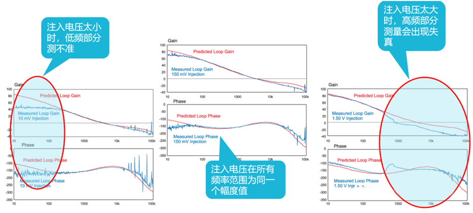 【泰享實(shí)測(cè)之水哥秘笈】： 電源測(cè)試的人間煙火，深入淺出談環(huán)路響應(yīng)測(cè)試！