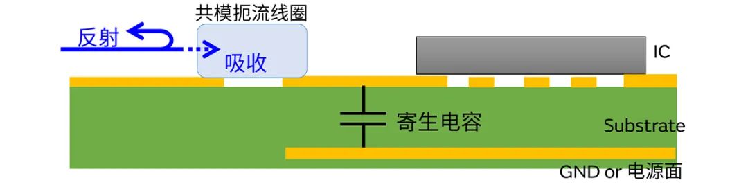 針對(duì)車載應(yīng)用的高頻噪聲，來試試村田這款共模扼流線圈