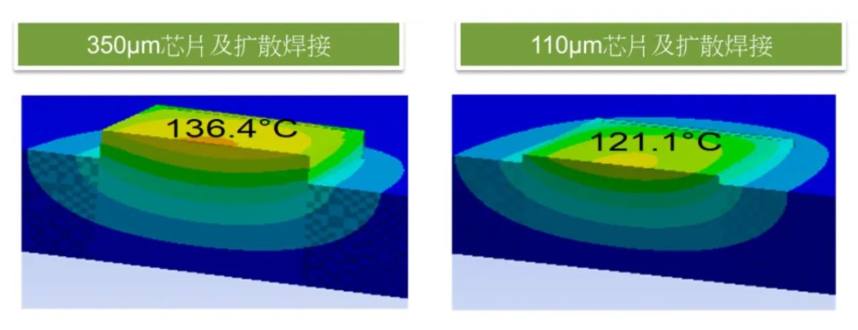 功率器件熱設(shè)計(jì)基礎(chǔ)(一)——功率半導(dǎo)體的熱阻 功率器件熱設(shè)計(jì)基礎(chǔ)(一)——功率半導(dǎo)體的熱阻