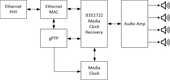 揭秘TSN和環(huán)形以太網(wǎng)如何保障車(chē)載音頻與控制的絕對(duì)可靠
