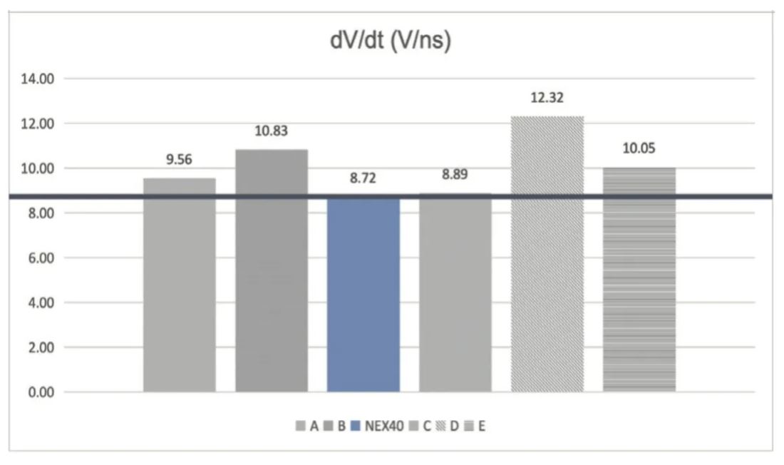 能效升級新引擎！拆解IGBT的三大技術優(yōu)勢