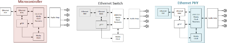 揭秘TSN和環(huán)形以太網(wǎng)如何保障車(chē)載音頻與控制的絕對(duì)可靠