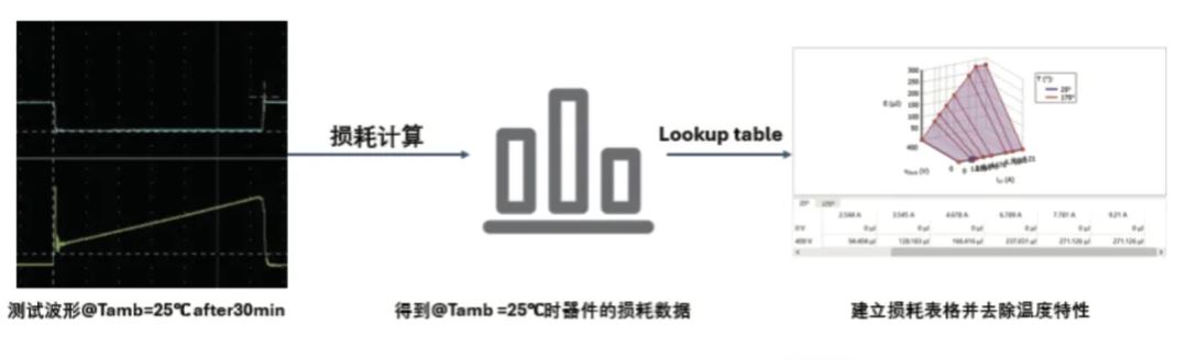 能效升級新引擎！拆解IGBT的三大技術優(yōu)勢
