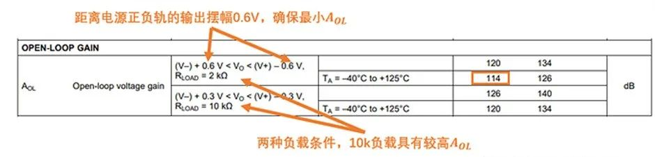 如何正確理解運算放大器輸入失調(diào)電壓？