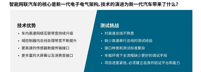 【汽車創(chuàng)新三大驅(qū)動(dòng)力】系列之二：如何應(yīng)對(duì)車輪上的數(shù)據(jù)中心測(cè)試挑戰(zhàn)攀升？