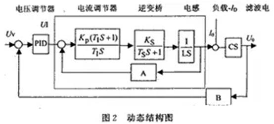 如何設計大容量開關電源？