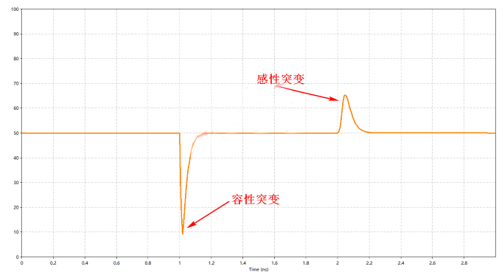 解析DDR設(shè)計(jì)中容性負(fù)載補(bǔ)償?shù)淖饔? width= 解析DDR設(shè)計(jì)中容性負(fù)載補(bǔ)償?shù)淖饔? style=