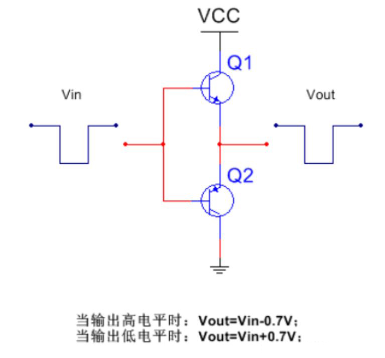 推挽電路的坑，你踩過(guò)沒(méi)？