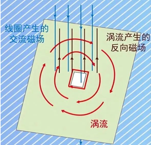 DC/DC開關(guān)電源電感下方到底是否鋪銅？