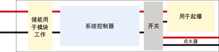 鉭電容器用于引爆系統(tǒng)的優(yōu)點(diǎn) 鉭電容器用于引爆系統(tǒng)的優(yōu)點(diǎn)