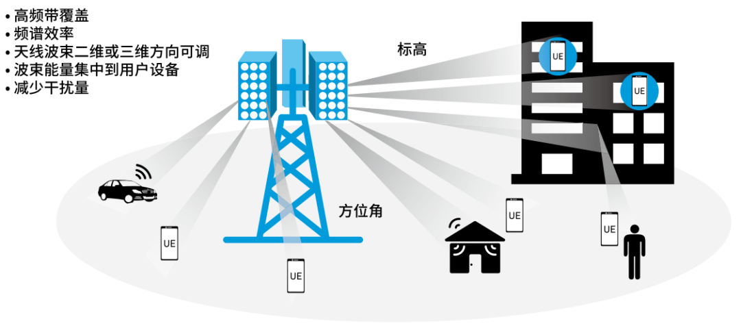 『這個知識不太冷』探索5G射頻技術(shù)(上) 『這個知識不太冷』探索5G射頻技術(shù)(上)