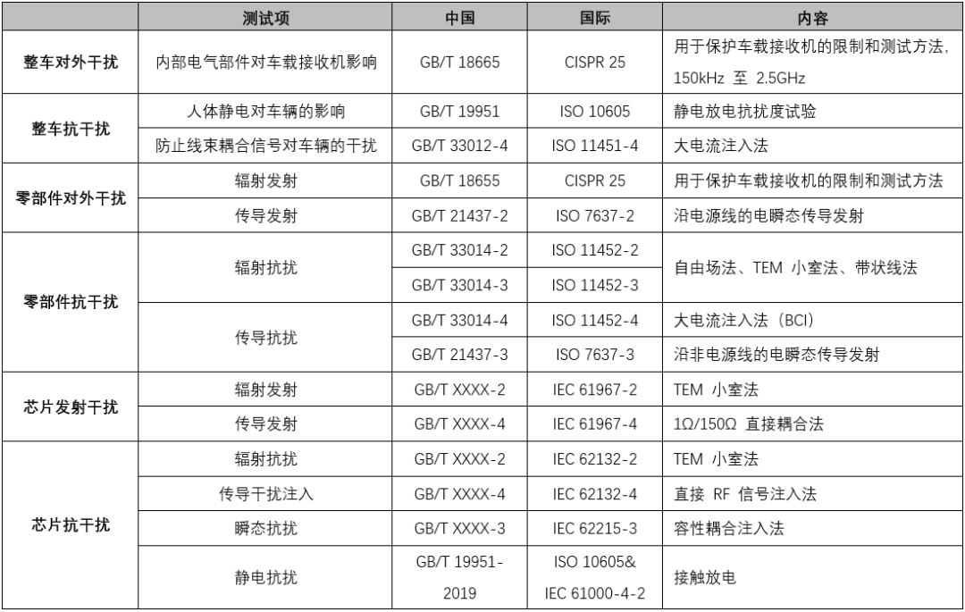 高可靠高邊驅(qū)動(dòng)助力汽車應(yīng)用 高可靠高邊驅(qū)動(dòng)助力汽車應(yīng)用