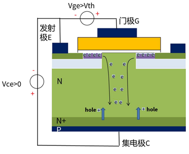 什么是IGBT的退飽和（desaturation）？ 什么情況下IGBT會進(jìn)入退飽和狀態(tài)？