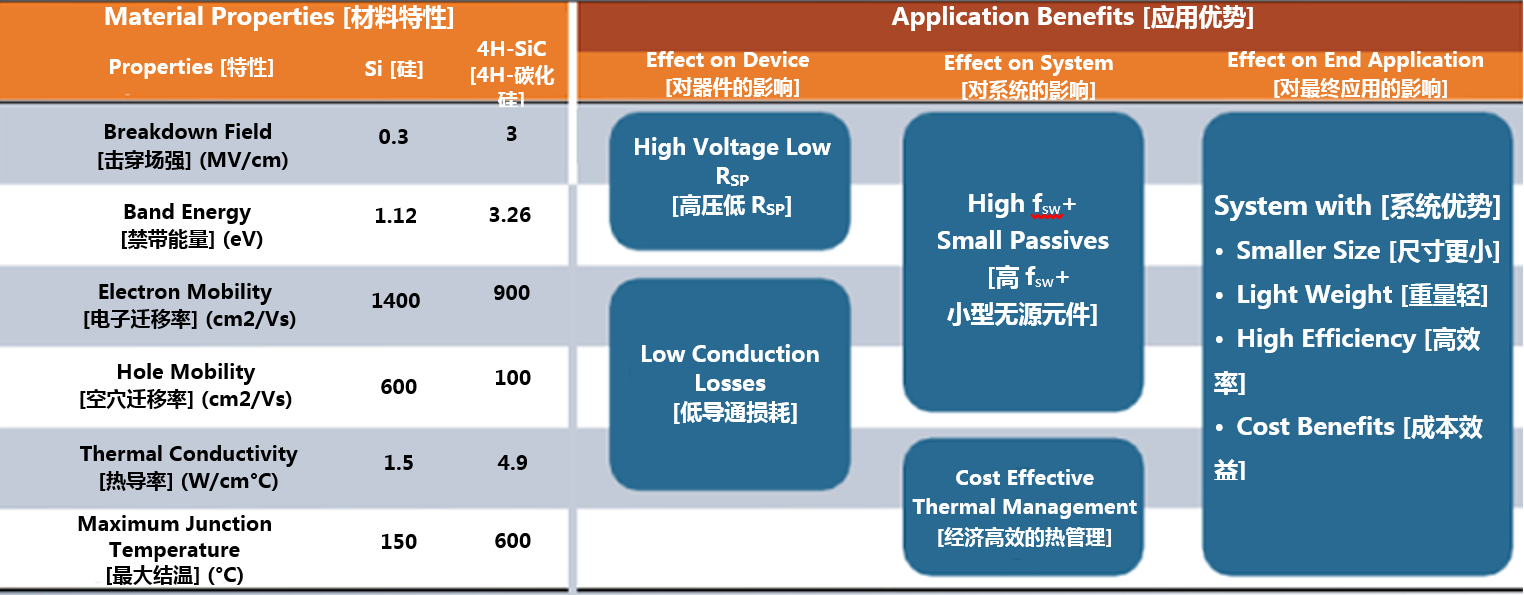 克服碳化硅制造挑戰(zhàn)，助力未來電力電子應用