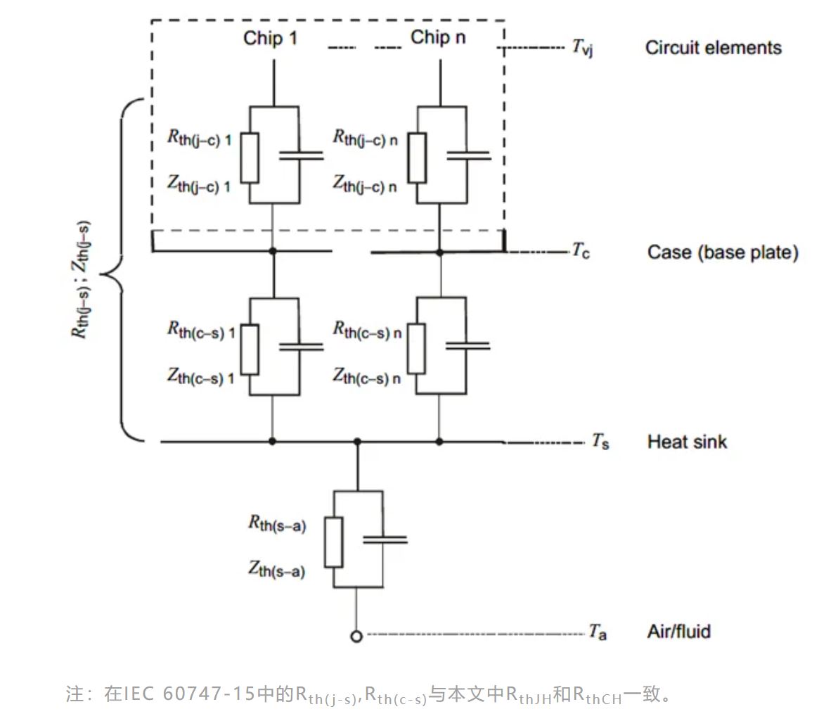 功率器件的熱設(shè)計(jì)基礎(chǔ)(二)——熱阻的串聯(lián)和并聯(lián) 功率器件的熱設(shè)計(jì)基礎(chǔ)(二)——熱阻的串聯(lián)和并聯(lián)