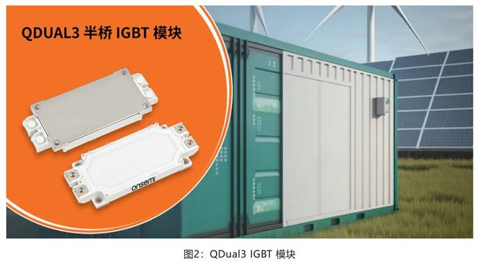 在逆變器應(yīng)用中提供更高能效，這款I(lǐng)GBT模塊了解一下