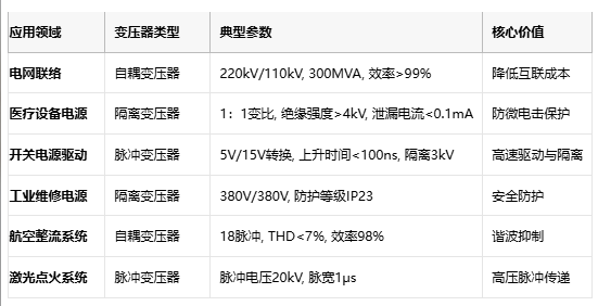 電磁拓?fù)涞娜N路徑：自耦、隔離與脈沖變壓器核心技術(shù)解密