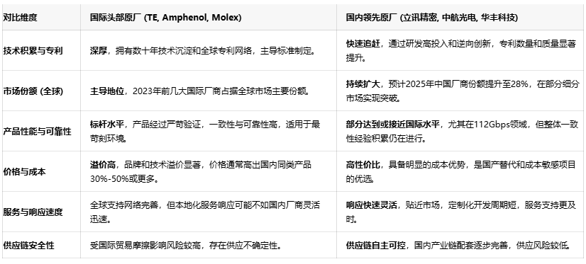 高速背板連接器設(shè)計(jì)指南:從56G到224G的選型策略 高速背板連接器設(shè)計(jì)指南:從56G到224G的選型策略