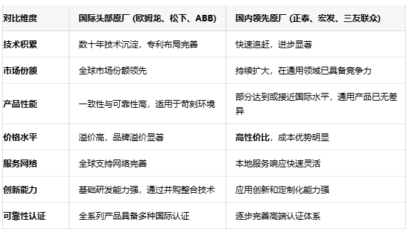 功率繼電器選型指南：如何平衡性能、可靠性與成本