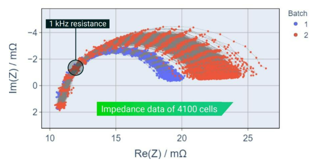 電池阻抗譜（EIS）如何精準量化電芯的“體質(zhì)”好壞？