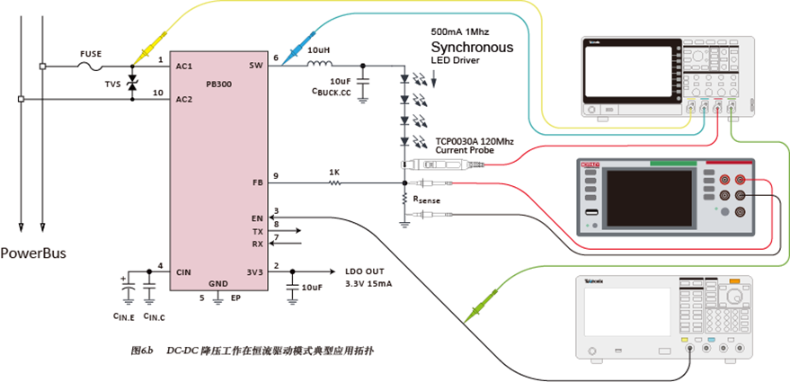 如何使用示波器、AFG和萬用表測試LED 驅動器的調光線性度？