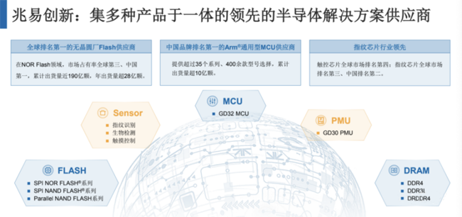 兆易創(chuàng)新：進(jìn)軍模擬芯片，瞄準(zhǔn)電源芯片PMIC和DC/DC等