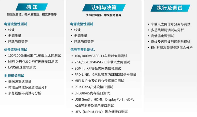 汽車行業(yè)技術(shù)創(chuàng)新的核心是三大發(fā)展趨勢(shì)：電氣化和電池、聯(lián)網(wǎng)汽車及其后續(xù)數(shù)據(jù)、自動(dòng)化。在上一篇文章中，我們討論了電氣化和電池，以及一次充電增加容量和續(xù)航里程的關(guān)鍵挑戰(zhàn)。在這篇文章中，我們將介紹智能網(wǎng)聯(lián)汽車，它在車輪上創(chuàng)建了一個(gè)自動(dòng)數(shù)據(jù)中心。