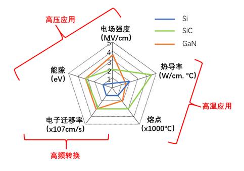 什么是寬禁帶半導(dǎo)體？