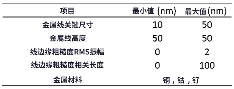 線邊緣粗糙度(LER)如何影響先進(jìn)LER的性能？