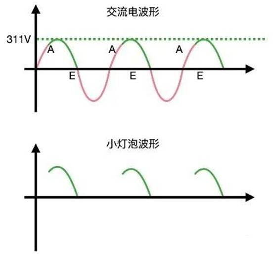 晶閘管是怎么調(diào)節(jié)燈泡亮度的？