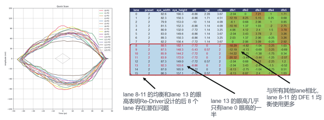 如何更高效、更準(zhǔn)確地測(cè)試驗(yàn)證帶有Redriver的PCIe鏈路？