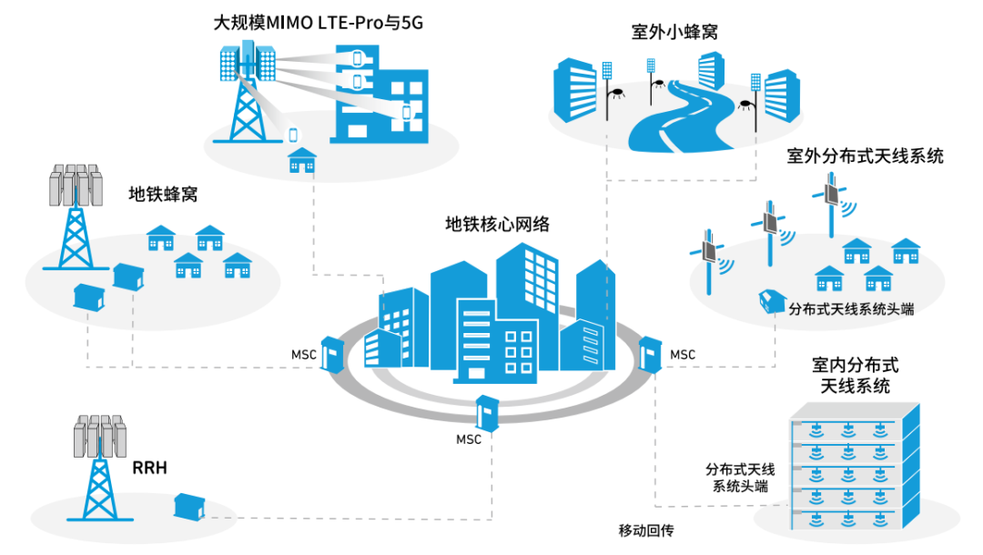 『這個知識不太冷』探索5G射頻技術(shù)(上) 『這個知識不太冷』探索5G射頻技術(shù)(上)