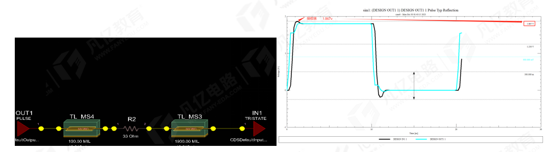 傳輸線在阻抗匹配時(shí)串聯(lián)端接電阻為什么要靠近發(fā)送端 傳輸線在阻抗匹配時(shí)串聯(lián)端接電阻為什么要靠近發(fā)送端