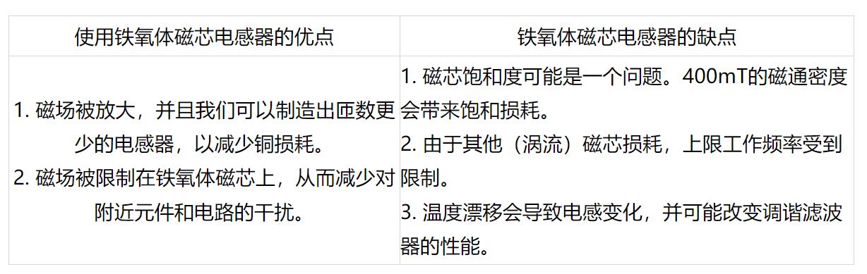 鐵氧體磁芯選擇與設(shè)計(jì)決策 鐵氧體磁芯選擇與設(shè)計(jì)決策