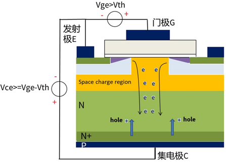什么是IGBT的退飽和（desaturation）？ 什么情況下IGBT會進(jìn)入退飽和狀態(tài)？