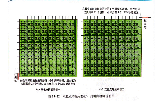 雙色LED點陣顯示器行、列引腳的識別與檢測