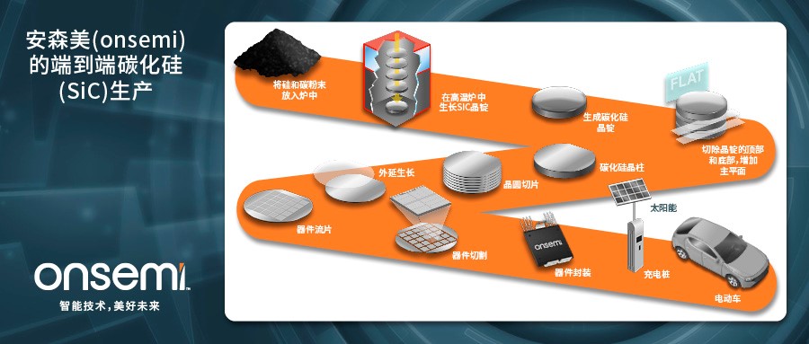 克服碳化硅制造挑戰(zhàn)，助力未來電力電子應用