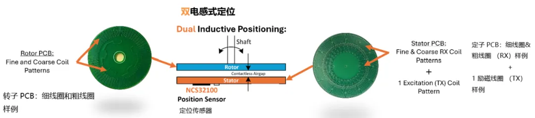 要求苛刻的工業(yè)應(yīng)用，為什么建議選電感式傳感器？