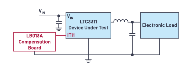 控制回路優(yōu)化三劍客：理論、仿真與實(shí)驗的完美結(jié)合
