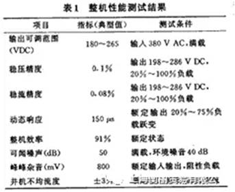 如何設計大容量開關電源？