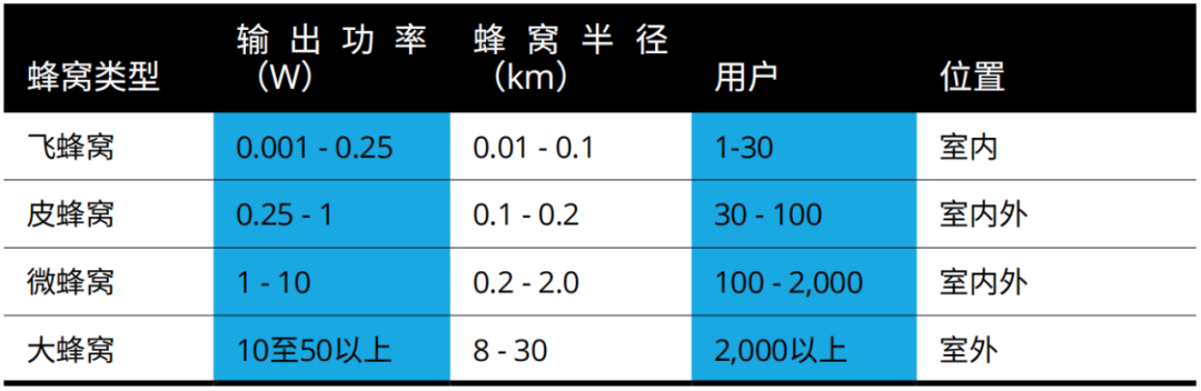 『這個知識不太冷』探索5G射頻技術(shù)(上) 『這個知識不太冷』探索5G射頻技術(shù)(上)