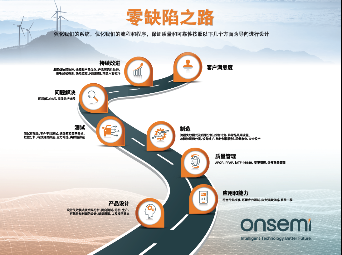 克服碳化硅制造挑戰(zhàn)，助力未來電力電子應用