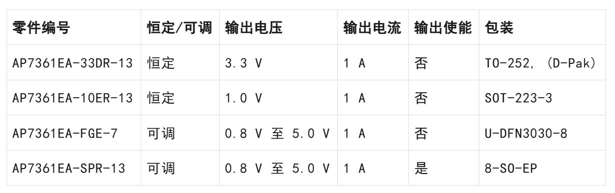 LDO穩(wěn)壓器核心知識(shí)點(diǎn)全解析：掌握這些，你就是專家！